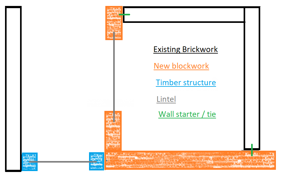 Forming 100mm nib walls DIYnot Forums
