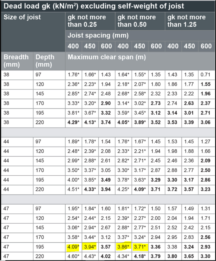 Floor Joist Span Tables C24 Floor Roma vrogue.co