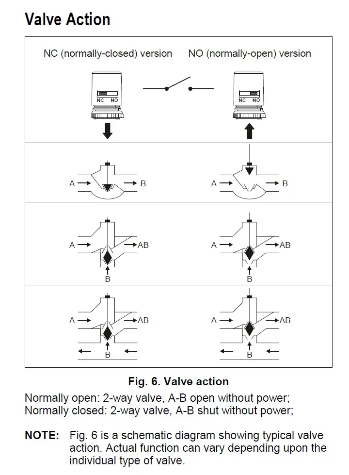 valve actuation.jpg