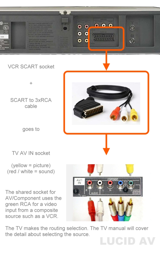 television headphone connector DIYnot Forums