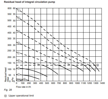 Viessmann residual head.jpg