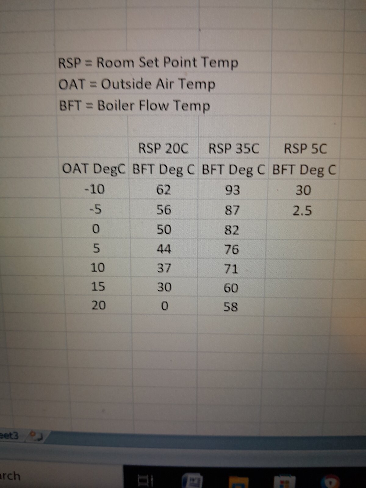 Viessmann WC Various Room Set Point Temps.jpg