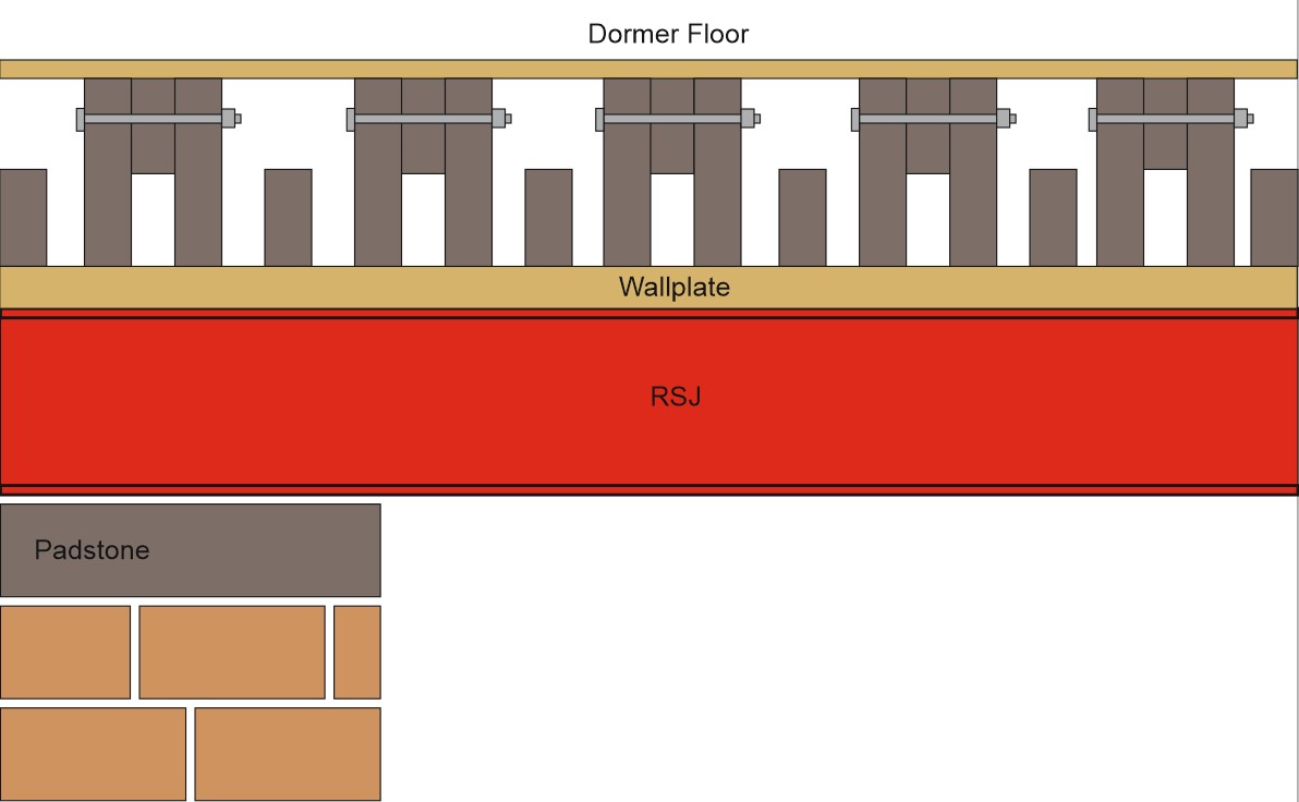 Wall RSJ Sistering.jpg