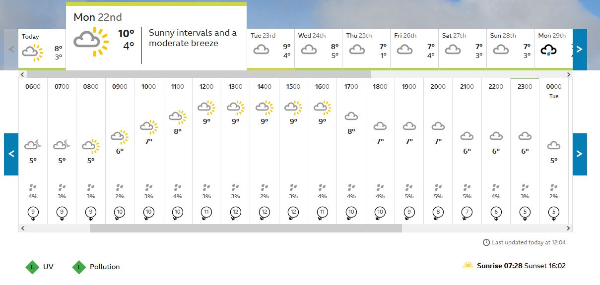 Weather Forecast.JPG