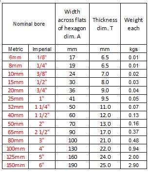WI-backnut-table.jpg
