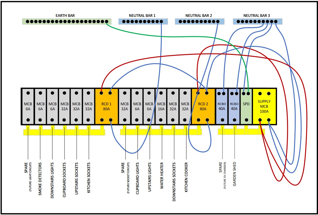 Wylex Consumer Unit.jpg