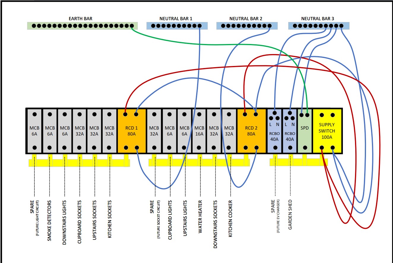 Wylex Consumer Unit.jpg