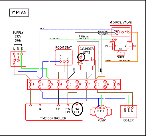 Y-Plan-Wiring.gif