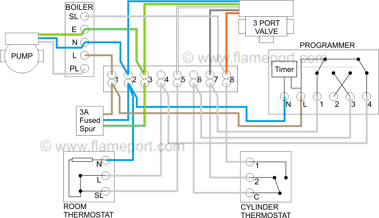 y_plan_wiring_diagram_CHON.gif