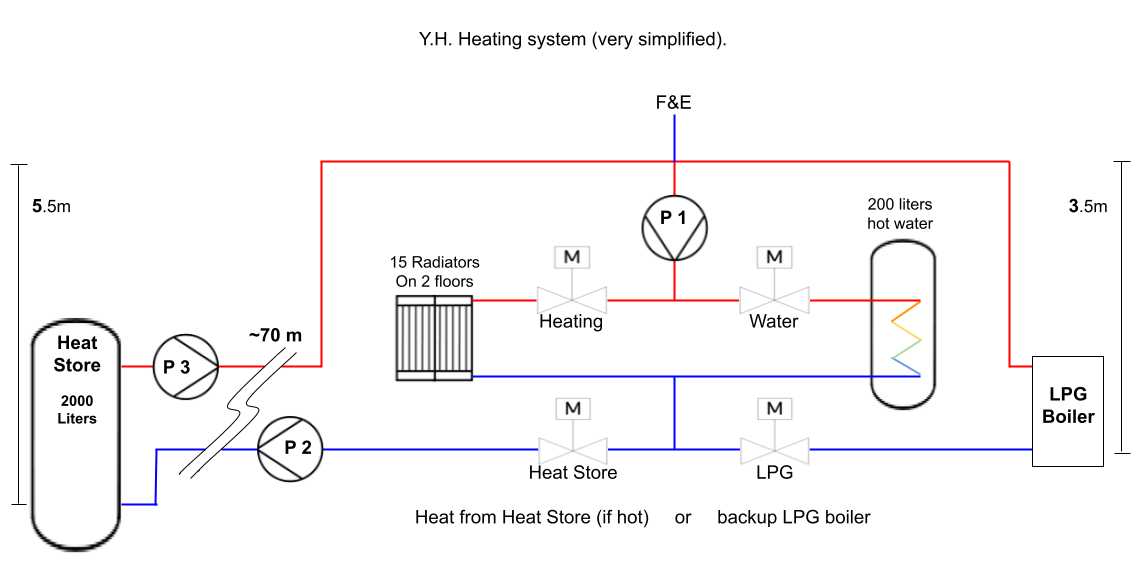 YH Heating Basic pipes.png