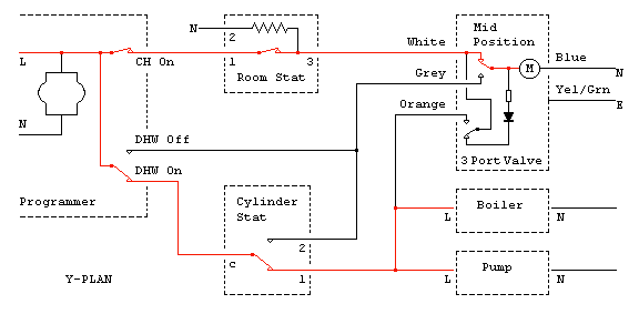 Central Heating Programmer Or Motorised Valve