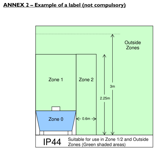 zones_IP44.png