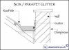 box-gutter-sketch_clip_image002.jpg