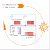 Direction of heating s.png