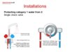 Installations+Protecting+category+1+water+from+2+Single+check+valve.jpg