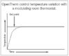 Temp_variation_OpenTherm.jpg