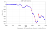 1920px-US_Trade_Balance_from_1960.svg.png