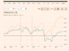 Screenshot 2021-10-15 at 13-55-08 FTSE 100 Index, FTSE FSI Interactive Charts - FT com.png