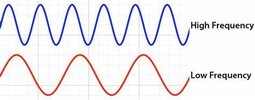 frequency.jpeg