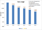 gas usage.png