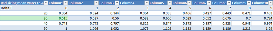 rad output factor table.png