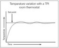 Temp_variation_TPI.jpg