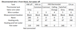 Heating cable voltages 2nd.png