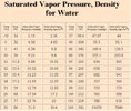 humidity table.jpg