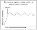 Temp_variation_on_off.jpg