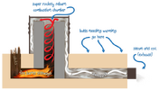 rocket-mass-heater-diagram.png