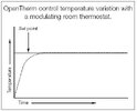 Temp_variation_OpenTherm.jpg