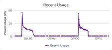 Kia battery charge, 6th day pattern..jpg