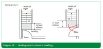 Approved document K - doors adjacent to stairs v2.jpeg