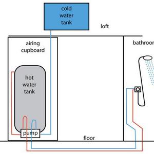 shower diagram