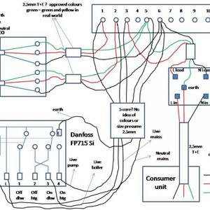 central heating electrics