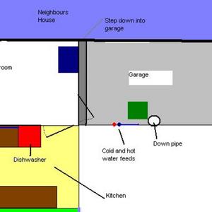 Washing Machine Location