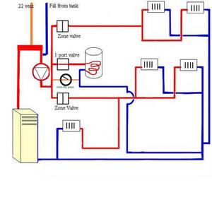 Summer reverse CH. flow