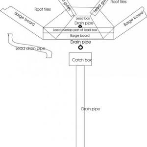 lead roof box and drain
