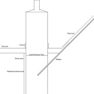 Chimney problem sketch