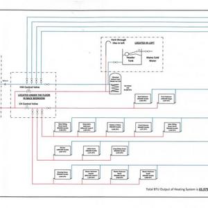 Central Heating System