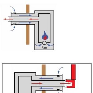 DIY Flue rxtension