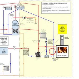 Combining Gas/Solid fuel CH 