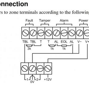 Honeywell Flex Installation