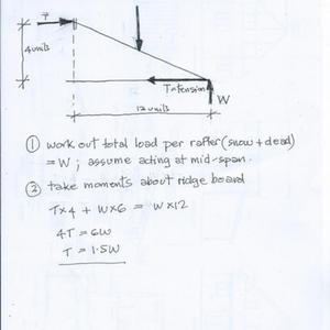 Rafter Calcs