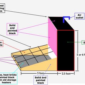 Solar powered wood drying kiln