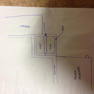 Kitchen planning