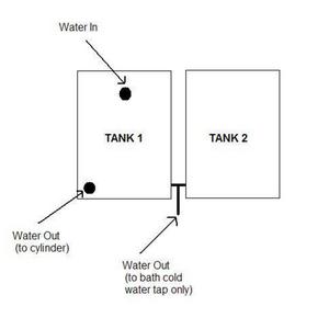 Loft Water Tank