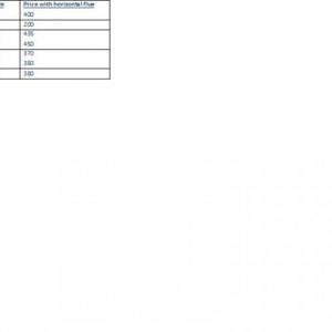 Old model Band A boilers for sale