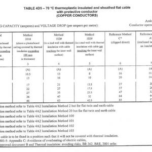 Current carrying capcity 