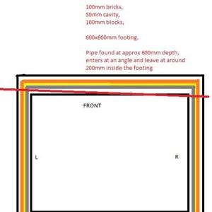 conservatory footings